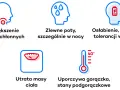 Objawy chłoniaka: powiększone węzły chłonne, nocne poty, osłabienie, utrata masy ciała, gorączka. Jak umiera się na chłoniaka? To pytanie budzi lęk, ale wiedza o objawach to pierwszy krok.