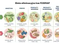 Dieta low FODMAP: co jeść (warzywa, owoce, białko, tłuszcze, skrobia) i czego unikać (czosnek, fasola, cebula). Pomocne przy ibs.