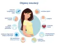 Ilustracja przedstawia objawy owulacji, takie jak zmienna temperatura ciała, wrażliwe piersi, wzdęcia, zmiany libido, bóle głowy, zmiany szyjki macicy, ból owulacyjny, większa wilgotność miejsc intymnych, plamienie, wyostrzone zmysły.