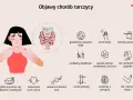 Ilustracja przedstawia objawy chorób tarczycy, takie jak zmęczenie, problemy z wagą, skórą, paznokciami, trawieniem, sercem, włosami, pamięcią i bóle.