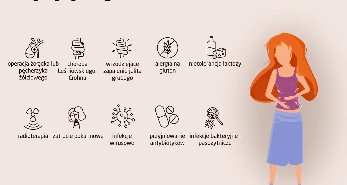 Ilustracja przedstawia przyczyny biegunki, w tym bulgotanie w brzuchu i wodnista biegunka.