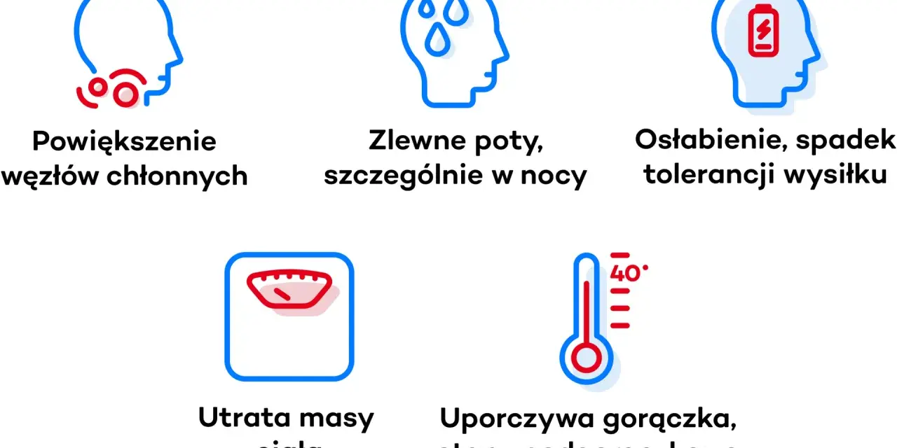 Objawy chłoniaka: powiększone węzły chłonne, nocne poty, osłabienie, utrata masy ciała, gorączka. Jak umiera się na chłoniaka? To pytanie budzi lęk, ale wiedza o objawach to pierwszy krok.