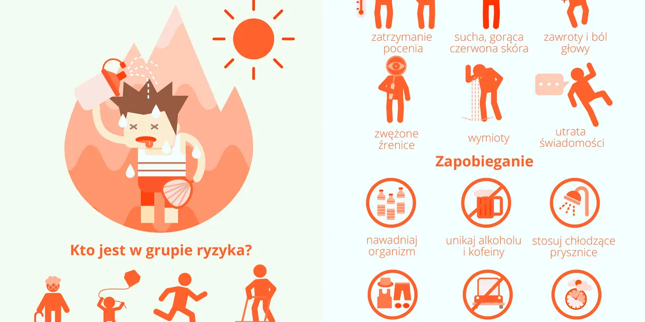 Udar słoneczny objawy: gorączka, sucha skóra, zawroty głowy, utrata świadomości. Zapobieganie: nawadnianie, unikanie alkoholu, chłodne prysznice.