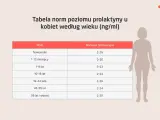 Tabela norm prolaktyny u kobiet według wieku. Dowiedz się, co to prolaktyna i jakie są jej prawidłowe poziomy w zależności od wieku.