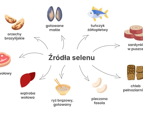 Orzechy brazylijskie, małże, tuńczyk, sardynki, chleb pełnoziarnisty, fasola, ryż, wątroba i wołowina to doskonałe źródła selenu.