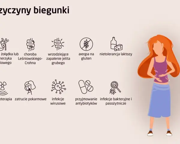 Ilustracja przedstawia przyczyny biegunki, w tym bulgotanie w brzuchu i wodnista biegunka.