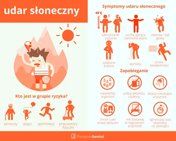 Udar słoneczny objawy: gorączka, sucha skóra, zawroty głowy, utrata świadomości. Zapobieganie: nawadnianie, unikanie alkoholu, chłodne prysznice.