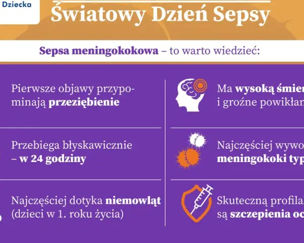 Światowy Dzień Sepsy: objawy jak przeziębienie, przebieg błyskawiczny, wysoka śmiertelność. Sepsa co to? Najczęściej meningokoki B, dotyka niemowląt. Szczepienia chronią.