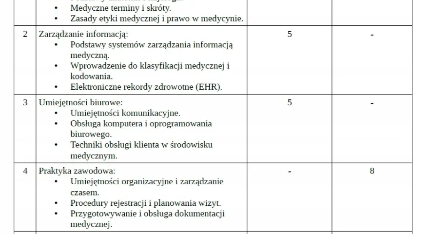 Czy kurs rejestratorka medyczna to inwestycja, która się opłaca?