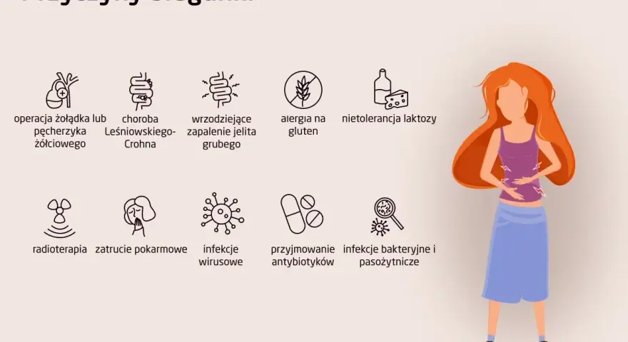 Ilustracja przedstawia przyczyny biegunki, w tym bulgotanie w brzuchu i wodnista biegunka.