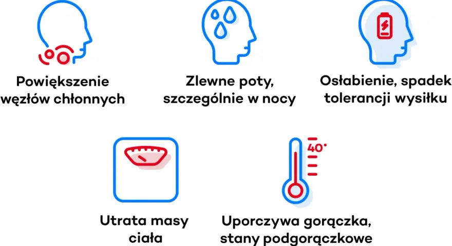 Objawy chłoniaka: powiększone węzły chłonne, nocne poty, osłabienie, utrata masy ciała, gorączka. Jak umiera się na chłoniaka? To pytanie budzi lęk, ale wiedza o objawach to pierwszy krok.