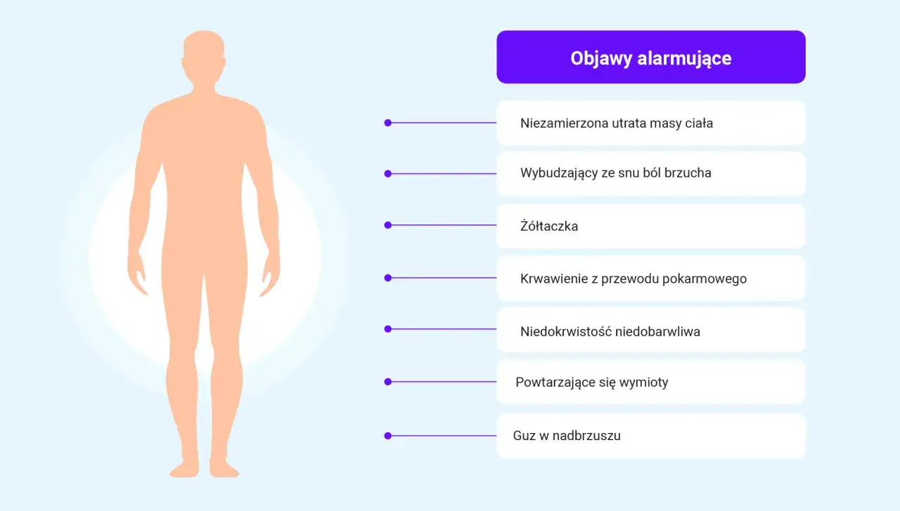Alarmujące objawy zapalenia żołądka: utrata masy ciała, ból brzucha, żółtaczka, krwawienie, niedokrwistość, wymioty, guzek.