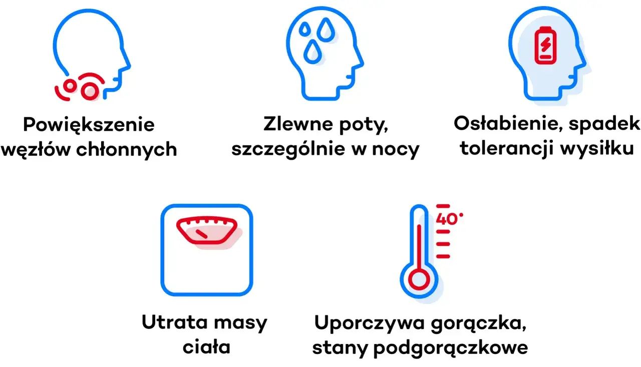 Objawy chłoniaka: powiększone węzły chłonne, nocne poty, osłabienie, utrata masy ciała, gorączka. Jak umiera się na chłoniaka? Te objawy mogą wskazywać na chorobę.